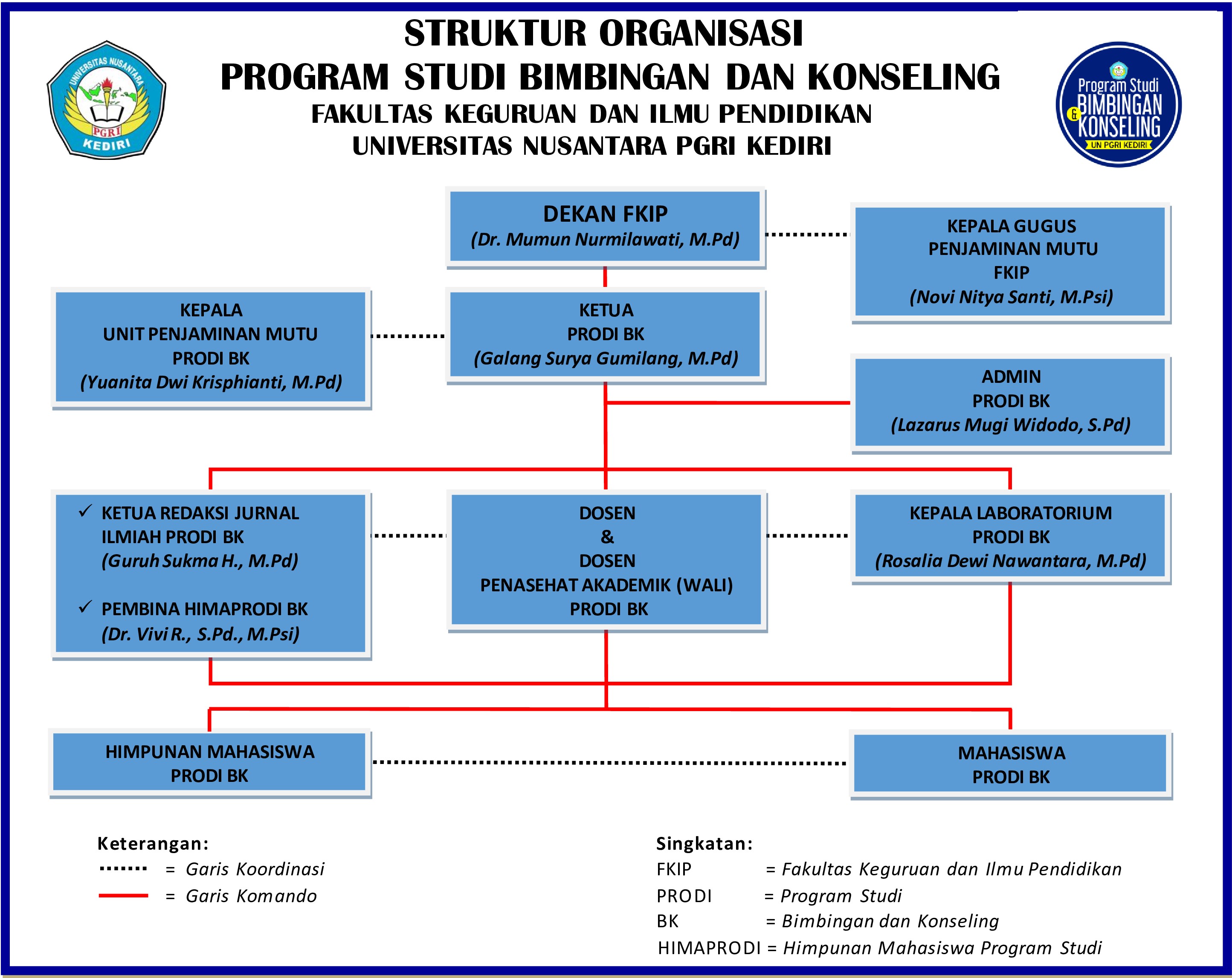 Struktur Organisasi Bk Smk Delinewstv 